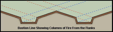Bastion line showing columns of fire from the flanks