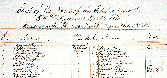 Buffalo Soldiers - Casualty list of the 54th Massachusetts Infantry Regiment from the assault on Fort Wagner, South Carolina, July 16-18, 1863
