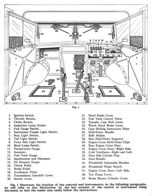 Chev CMP Cab Layout